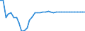 Statistische Information: Durchschnitt / Maßeinheit: Landeswährung (frühere Währungen der Länder des Euroraums) / Währung: Lettischer Lats