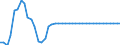 Statistische Information: Durchschnitt / Maßeinheit: Landeswährung (frühere Währungen der Länder des Euroraums) / Währung: Maltesische Lira