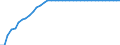 Statistische Information: Durchschnitt / Maßeinheit: Landeswährung (frühere Währungen der Länder des Euroraums) / Währung: Slowenischer Tolar