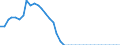 Statistische Information: Durchschnitt / Maßeinheit: Landeswährung (frühere Währungen der Länder des Euroraums) / Währung: Slowakische Krone