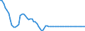 Average / National currency (former currencies of the euro area countries) / Luxembourg franc