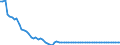 Statistische Information: Wert am Periodenende / Maßeinheit: Landeswährung (frühere Währungen der Länder des Euroraums) / Währung: Österreichischer Schilling