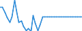Statistische Information: Wert am Periodenende / Maßeinheit: Landeswährung (frühere Währungen der Länder des Euroraums) / Währung: Zypern-Pfund