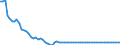 Statistische Information: Wert am Periodenende / Maßeinheit: Landeswährung (frühere Währungen der Länder des Euroraums) / Währung: Deutsche Mark