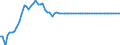 Statistische Information: Wert am Periodenende / Maßeinheit: Landeswährung (frühere Währungen der Länder des Euroraums) / Währung: Französischer Franc