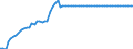 Statistische Information: Wert am Periodenende / Maßeinheit: Landeswährung (frühere Währungen der Länder des Euroraums) / Währung: Italienische Lira