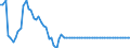 Statistische Information: Wert am Periodenende / Maßeinheit: Landeswährung (frühere Währungen der Länder des Euroraums) / Währung: Luxemburgischer Franc
