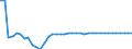 Statistische Information: Wert am Periodenende / Maßeinheit: Landeswährung (frühere Währungen der Länder des Euroraums) / Währung: Lettischer Lats