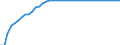 Statistische Information: Wert am Periodenende / Maßeinheit: Landeswährung (frühere Währungen der Länder des Euroraums) / Währung: Slowenischer Tolar