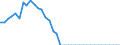 Statistische Information: Wert am Periodenende / Maßeinheit: Landeswährung (frühere Währungen der Länder des Euroraums) / Währung: Slowakische Krone