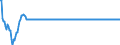 Average / National currency (former currencies of the euro area countries) / Estonian Kroon