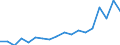 External trade indicator: Trade balance in million ECU/EURO / Standard International Trade Classification (SITC Rev. 4, 2006): Total - all products / Geopolitical entity (partner): European Union - 27 countries (from 2020) / Geopolitical entity (reporting): Liechtenstein
