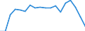External trade indicator: Trade balance in million ECU/EURO / Standard International Trade Classification (SITC Rev. 4, 2006): Total - all products / Geopolitical entity (partner): European Union - 27 countries (from 2020) / Geopolitical entity (reporting): Bosnia and Herzegovina