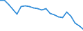 External trade indicator: Trade balance in million ECU/EURO / Standard International Trade Classification (SITC Rev. 4, 2006): Total - all products / Geopolitical entity (partner): European Union - 27 countries (from 2020) / Geopolitical entity (reporting): Montenegro