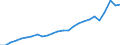 Indikator zum Außenhandel: Einfuhr-Volumenindizes (2021=100) / Internationales Warenverzeichnis für den Aussenhandel (SITC Rev. 4, 2006): Mineralische Brennstoffe, Schmiermittel und verwandte Erzeugnisse / Geopolitische Partnereinheit: Extra-EU27 (ab 2020) / Geopolitische Meldeeinheit: Europäische Union - 27 Länder (ab 2020)
