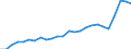 Indikator zum Außenhandel: Einfuhr-Volumenindizes (2021=100) / Internationales Warenverzeichnis für den Aussenhandel (SITC Rev. 4, 2006): Mineralische Brennstoffe, Schmiermittel und verwandte Erzeugnisse / Geopolitische Partnereinheit: Alle Länder der Welt / Geopolitische Meldeeinheit: Belgien