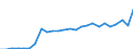 Indikator zum Außenhandel: Einfuhr-Volumenindizes (2021=100) / Internationales Warenverzeichnis für den Aussenhandel (SITC Rev. 4, 2006): Mineralische Brennstoffe, Schmiermittel und verwandte Erzeugnisse / Geopolitische Partnereinheit: Alle Länder der Welt / Geopolitische Meldeeinheit: Bulgarien