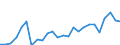 Indikator zum Außenhandel: Einfuhr-Volumenindizes (2021=100) / Internationales Warenverzeichnis für den Aussenhandel (SITC Rev. 4, 2006): Mineralische Brennstoffe, Schmiermittel und verwandte Erzeugnisse / Geopolitische Partnereinheit: Alle Länder der Welt / Geopolitische Meldeeinheit: Tschechien