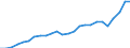 Indikator zum Außenhandel: Einfuhr-Volumenindizes (2021=100) / Internationales Warenverzeichnis für den Aussenhandel (SITC Rev. 4, 2006): Mineralische Brennstoffe, Schmiermittel und verwandte Erzeugnisse / Geopolitische Partnereinheit: Alle Länder der Welt / Geopolitische Meldeeinheit: Irland