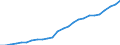 Indikator zum Außenhandel: Einfuhr-Volumenindizes (2021=100) / Internationales Warenverzeichnis für den Aussenhandel (SITC Rev. 4, 2006): Mineralische Brennstoffe, Schmiermittel und verwandte Erzeugnisse / Geopolitische Partnereinheit: Alle Länder der Welt / Geopolitische Meldeeinheit: Griechenland