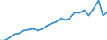 Indikator zum Außenhandel: Einfuhr-Volumenindizes (2021=100) / Internationales Warenverzeichnis für den Aussenhandel (SITC Rev. 4, 2006): Mineralische Brennstoffe, Schmiermittel und verwandte Erzeugnisse / Geopolitische Partnereinheit: Alle Länder der Welt / Geopolitische Meldeeinheit: Spanien