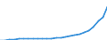 Indikator zum Außenhandel: Einfuhr-Volumenindizes (2021=100) / Internationales Warenverzeichnis für den Aussenhandel (SITC Rev. 4, 2006): Mineralische Brennstoffe, Schmiermittel und verwandte Erzeugnisse / Geopolitische Partnereinheit: Alle Länder der Welt / Geopolitische Meldeeinheit: Kroatien