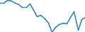 External trade indicator: Share of imports by partner in total imports (%) / Standard International Trade Classification (SITC Rev. 4, 2006): Total - all products / Geopolitical entity (partner): European Union - 27 countries (from 2020) / Geopolitical entity (reporting): Belgium