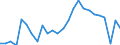 External trade indicator: Share of imports by partner in total imports (%) / Standard International Trade Classification (SITC Rev. 4, 2006): Total - all products / Geopolitical entity (partner): European Union - 27 countries (from 2020) / Geopolitical entity (reporting): Bulgaria