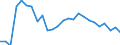 External trade indicator: Share of imports by partner in total imports (%) / Standard International Trade Classification (SITC Rev. 4, 2006): Total - all products / Geopolitical entity (partner): European Union - 27 countries (from 2020) / Geopolitical entity (reporting): Czechia