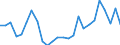 External trade indicator: Share of imports by partner in total imports (%) / Standard International Trade Classification (SITC Rev. 4, 2006): Total - all products / Geopolitical entity (partner): European Union - 27 countries (from 2020) / Geopolitical entity (reporting): Denmark