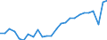 External trade indicator: Share of imports by partner in total imports (%) / Standard International Trade Classification (SITC Rev. 4, 2006): Total - all products / Geopolitical entity (partner): European Union - 27 countries (from 2020) / Geopolitical entity (reporting): Germany