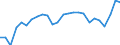 External trade indicator: Share of imports by partner in total imports (%) / Standard International Trade Classification (SITC Rev. 4, 2006): Total - all products / Geopolitical entity (partner): European Union - 27 countries (from 2020) / Geopolitical entity (reporting): Estonia