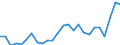 External trade indicator: Share of imports by partner in total imports (%) / Standard International Trade Classification (SITC Rev. 4, 2006): Total - all products / Geopolitical entity (partner): European Union - 27 countries (from 2020) / Geopolitical entity (reporting): Latvia
