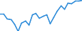 External trade indicator: Share of imports by partner in total imports (%) / Standard International Trade Classification (SITC Rev. 4, 2006): Total - all products / Geopolitical entity (partner): European Union - 27 countries (from 2020) / Geopolitical entity (reporting): Luxembourg
