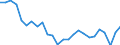 External trade indicator: Share of imports by partner in total imports (%) / Standard International Trade Classification (SITC Rev. 4, 2006): Total - all products / Geopolitical entity (partner): European Union - 27 countries (from 2020) / Geopolitical entity (reporting): Netherlands
