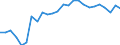 External trade indicator: Share of imports by partner in total imports (%) / Standard International Trade Classification (SITC Rev. 4, 2006): Total - all products / Geopolitical entity (partner): European Union - 27 countries (from 2020) / Geopolitical entity (reporting): Romania