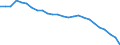 External trade indicator: Share of imports by partner in total imports (%) / Standard International Trade Classification (SITC Rev. 4, 2006): Total - all products / Geopolitical entity (partner): European Union - 27 countries (from 2020) / Geopolitical entity (reporting): Slovenia