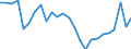 External trade indicator: Share of imports by partner in total imports (%) / Standard International Trade Classification (SITC Rev. 4, 2006): Total - all products / Geopolitical entity (partner): Extra-EU27 (from 2020) / Geopolitical entity (reporting): Bulgaria