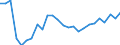 External trade indicator: Share of imports by partner in total imports (%) / Standard International Trade Classification (SITC Rev. 4, 2006): Total - all products / Geopolitical entity (partner): Extra-EU27 (from 2020) / Geopolitical entity (reporting): Czechia