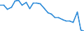External trade indicator: Share of imports by partner in total imports (%) / Standard International Trade Classification (SITC Rev. 4, 2006): Total - all products / Geopolitical entity (partner): Extra-EU27 (from 2020) / Geopolitical entity (reporting): Germany