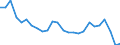 External trade indicator: Share of imports by partner in total imports (%) / Standard International Trade Classification (SITC Rev. 4, 2006): Total - all products / Geopolitical entity (partner): Extra-EU27 (from 2020) / Geopolitical entity (reporting): Estonia
