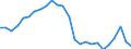 External trade indicator: Share of imports by partner in total imports (%) / Standard International Trade Classification (SITC Rev. 4, 2006): Total - all products / Geopolitical entity (partner): Extra-EU27 (from 2020) / Geopolitical entity (reporting): Croatia