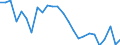 External trade indicator: Share of imports by partner in total imports (%) / Standard International Trade Classification (SITC Rev. 4, 2006): Total - all products / Geopolitical entity (partner): Extra-EU27 (from 2020) / Geopolitical entity (reporting): Lithuania