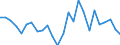 External trade indicator: Share of imports by partner in total imports (%) / Standard International Trade Classification (SITC Rev. 4, 2006): Total - all products / Geopolitical entity (partner): Extra-EU27 (from 2020) / Geopolitical entity (reporting): Malta