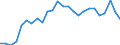 External trade indicator: Share of imports by partner in total imports (%) / Standard International Trade Classification (SITC Rev. 4, 2006): Total - all products / Geopolitical entity (partner): Extra-EU27 (from 2020) / Geopolitical entity (reporting): Netherlands