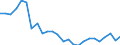 External trade indicator: Share of imports by partner in total imports (%) / Standard International Trade Classification (SITC Rev. 4, 2006): Total - all products / Geopolitical entity (partner): Extra-EU27 (from 2020) / Geopolitical entity (reporting): Romania