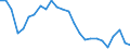 External trade indicator: Share of imports by partner in total imports (%) / Standard International Trade Classification (SITC Rev. 4, 2006): Total - all products / Geopolitical entity (partner): Extra-EU27 (from 2020) / Geopolitical entity (reporting): Slovakia