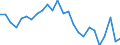 External trade indicator: Share of imports by partner in total imports (%) / Standard International Trade Classification (SITC Rev. 4, 2006): Total - all products / Geopolitical entity (partner): Extra-EU27 (from 2020) / Geopolitical entity (reporting): Sweden