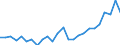 External trade indicator: Share of imports by partner in total imports (%) / Standard International Trade Classification (SITC Rev. 4, 2006): Food, drinks and tobacco / Geopolitical entity (partner): European Union - 27 countries (from 2020) / Geopolitical entity (reporting): Belgium