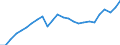 External trade indicator: Share of imports by partner in total imports (%) / Standard International Trade Classification (SITC Rev. 4, 2006): Food, drinks and tobacco / Geopolitical entity (partner): European Union - 27 countries (from 2020) / Geopolitical entity (reporting): Denmark